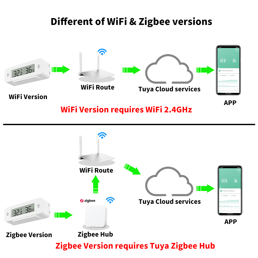 Tuya WiFi/Zigbee Sıcaklık Nem  - Home Automation Technology incelemesi ve fiyatı
