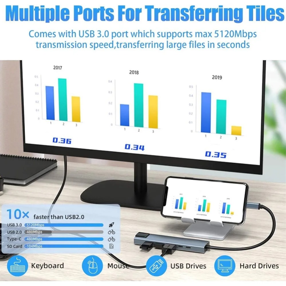 USB C Hub 8/7'si 1 arada 4K HD - Home Assistant Sd incelemesi ve fiyatı