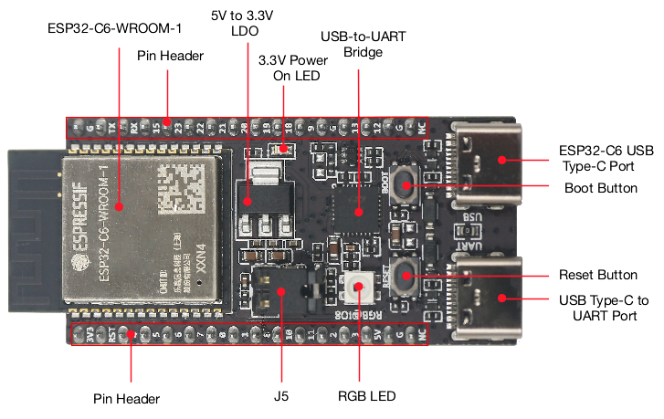 ESP32 C6 DevKitC 1 N8 IoT Kart - Iot Diy Home Automation incelemesi ve fiyatı